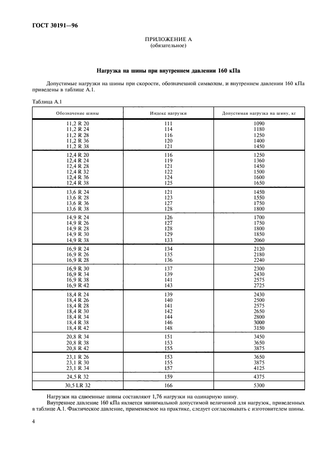 ГОСТ 30191-96