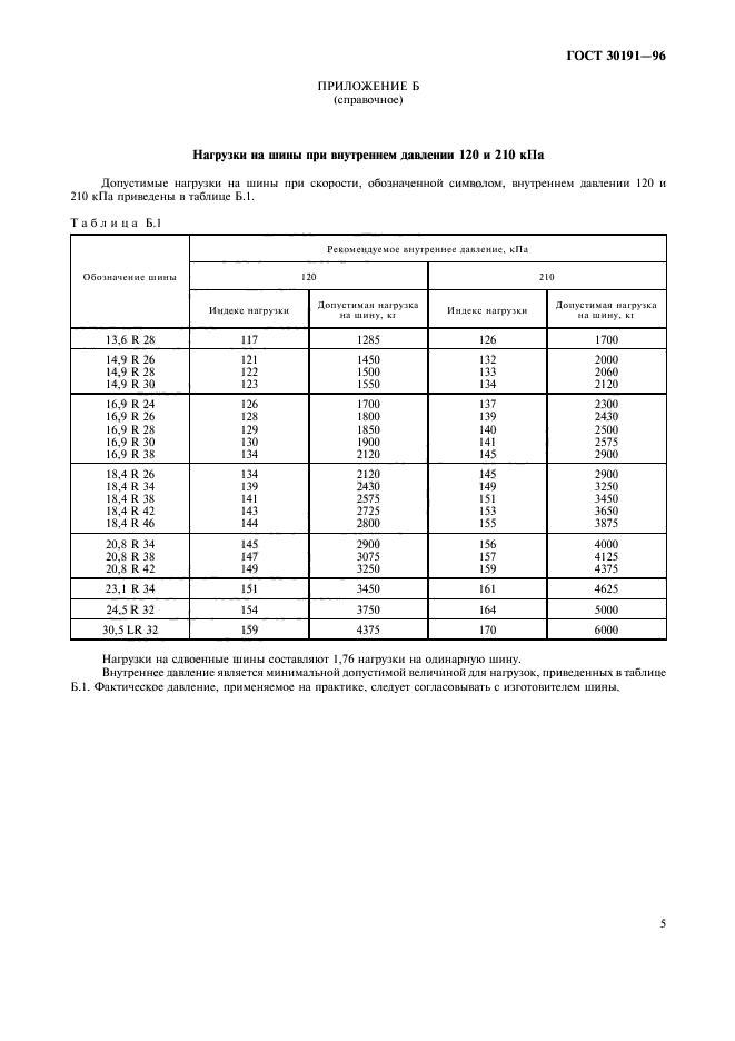 ГОСТ 30191-96