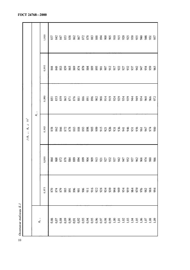 ГОСТ 24768-2000