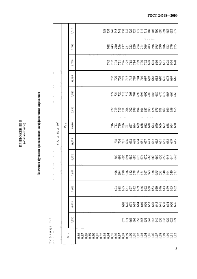 ГОСТ 24768-2000