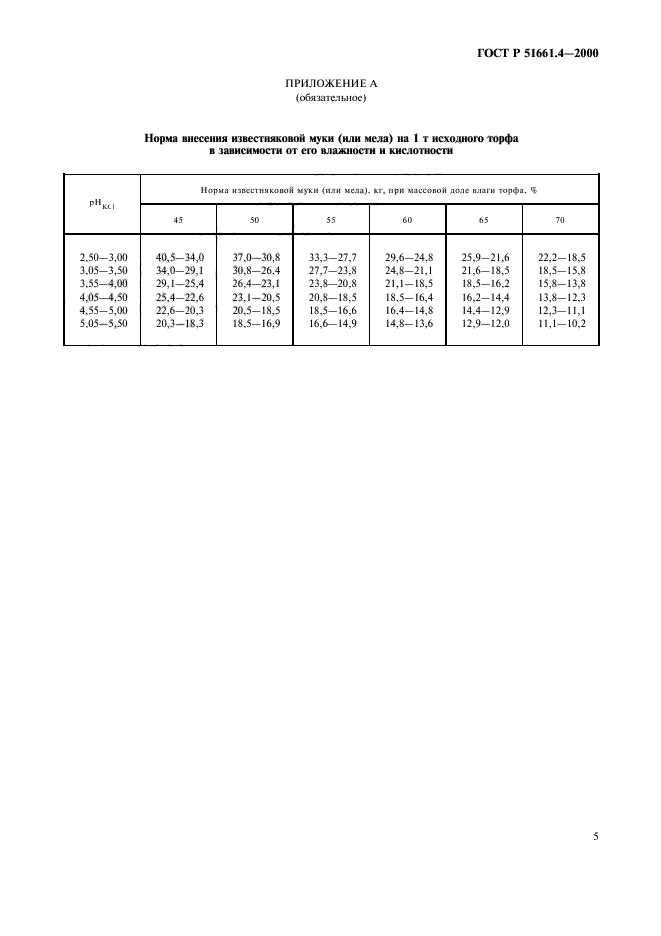 ГОСТ Р 51661.4-2000