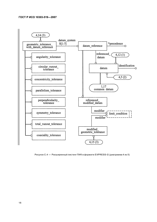 ГОСТ Р ИСО 10303-519-2007