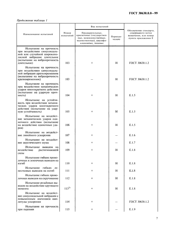 ГОСТ 30630.0.0-99