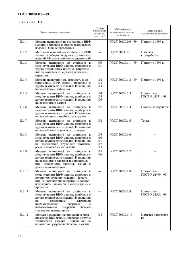 ГОСТ 30630.0.0-99