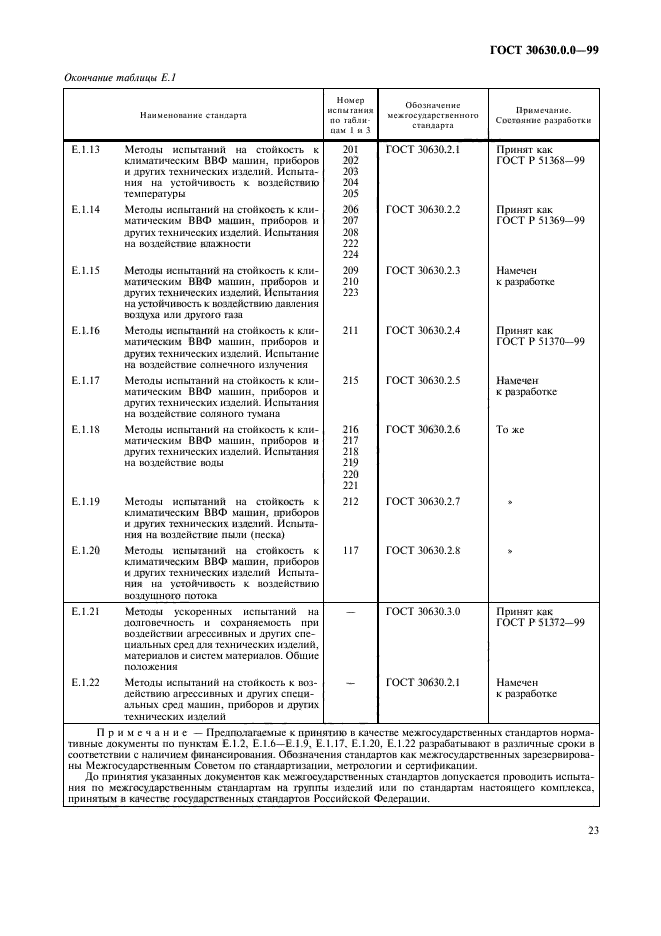 ГОСТ 30630.0.0-99