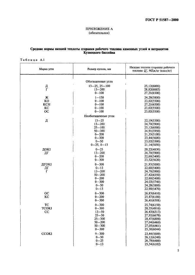 ГОСТ Р 51587-2000