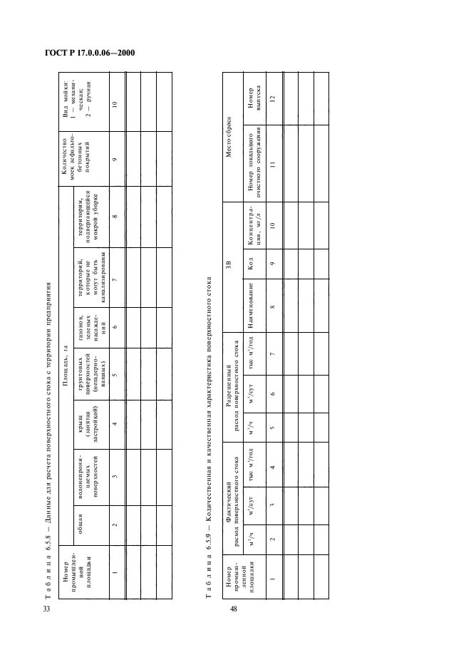 ГОСТ Р 17.0.0.06-2000