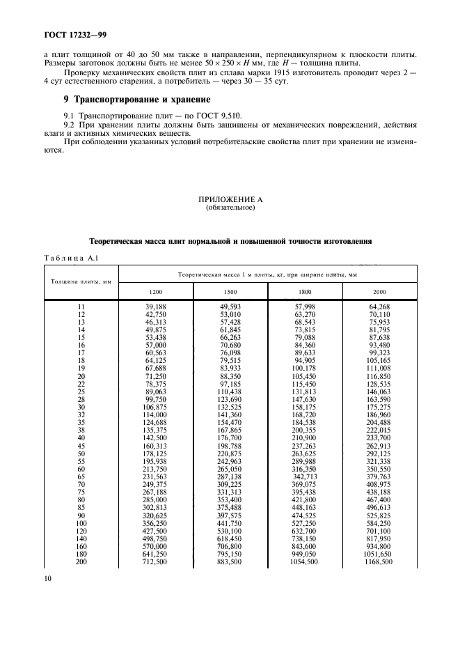 ГОСТ 17232-99