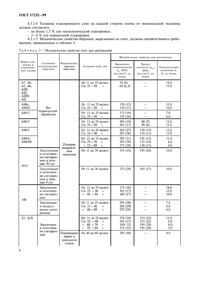 ГОСТ 17232-99