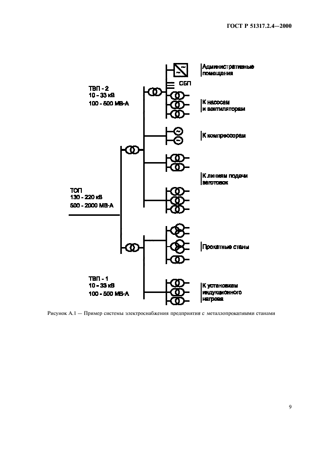 ГОСТ Р 51317.2.4-2000