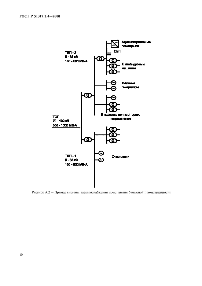 ГОСТ Р 51317.2.4-2000