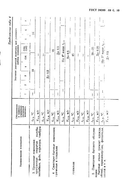 ГОСТ 24389-89