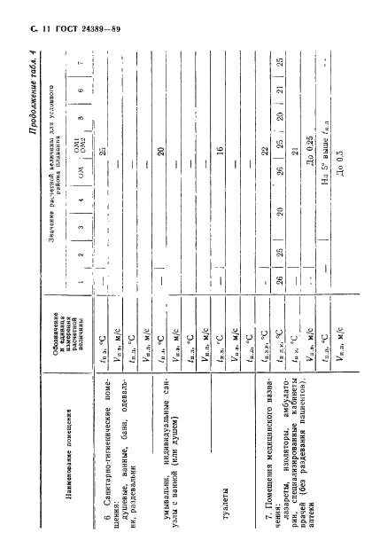 ГОСТ 24389-89