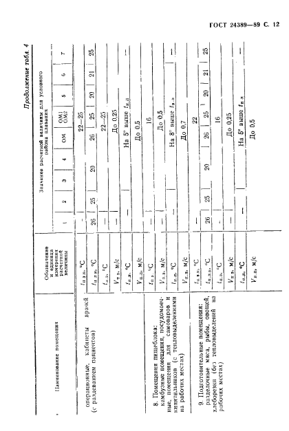 ГОСТ 24389-89