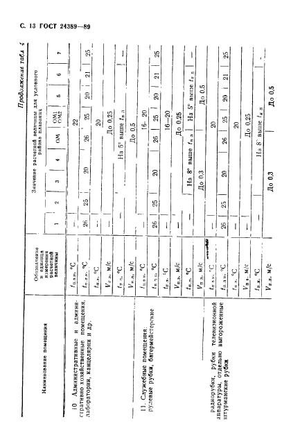 ГОСТ 24389-89