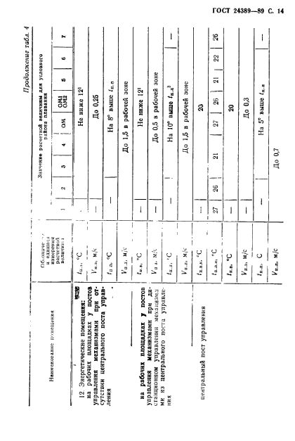 ГОСТ 24389-89