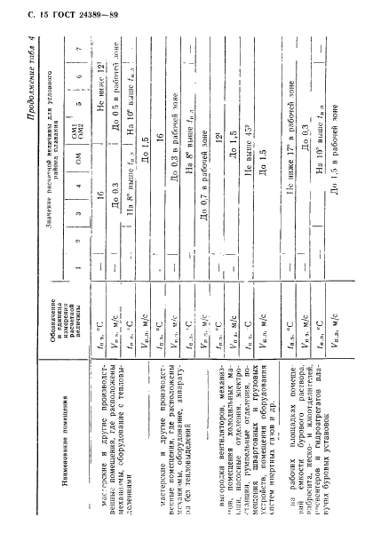 ГОСТ 24389-89