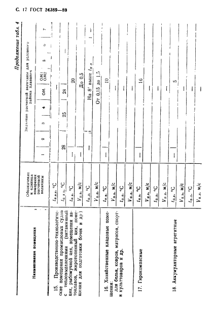 ГОСТ 24389-89