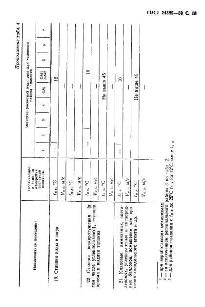 ГОСТ 24389-89