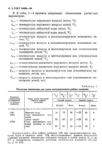 ГОСТ 24389-89