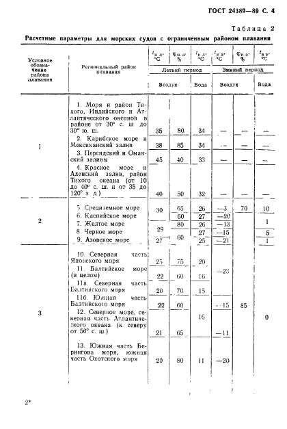 ГОСТ 24389-89