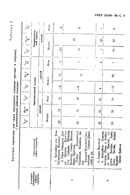 ГОСТ 24389-89