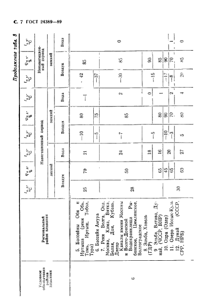 ГОСТ 24389-89