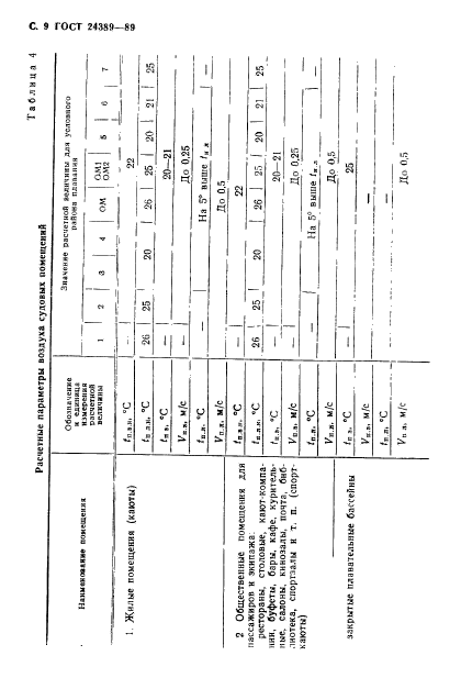 ГОСТ 24389-89