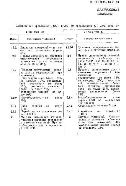 ГОСТ 17209-89