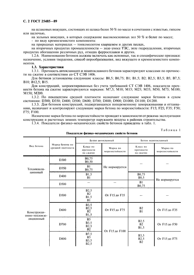 ГОСТ 25485-89