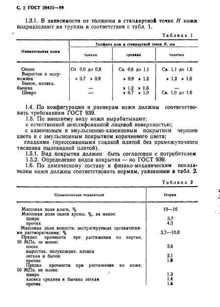 ГОСТ 28422-89