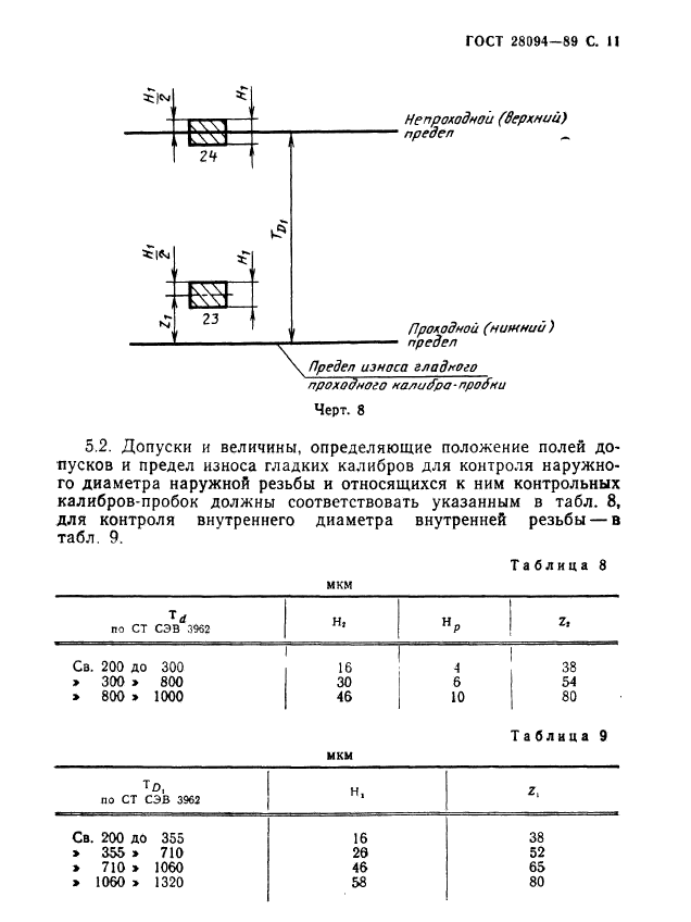 ГОСТ 28094-89