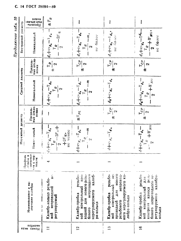 ГОСТ 28094-89