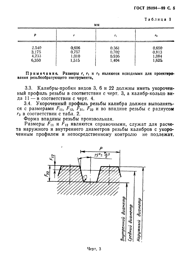 ГОСТ 28094-89