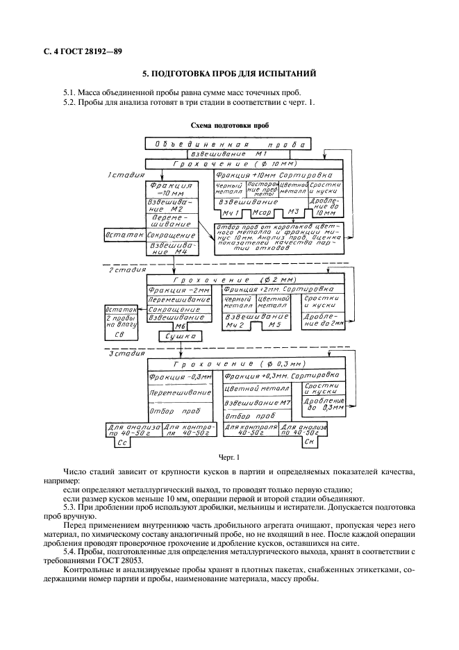 ГОСТ 28192-89