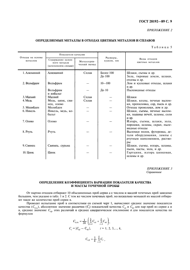 ГОСТ 28192-89