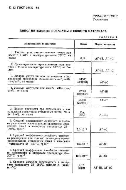 ГОСТ 20437-89