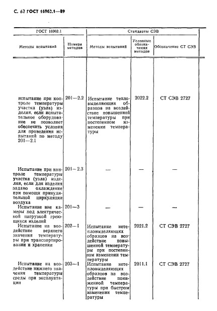 ГОСТ 16962.1-89