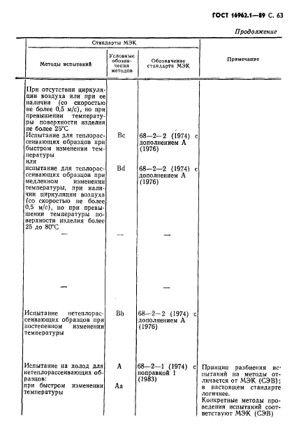 ГОСТ 16962.1-89