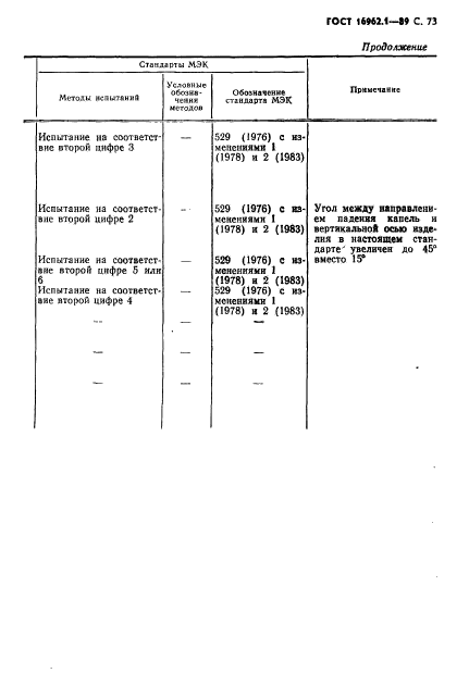 ГОСТ 16962.1-89