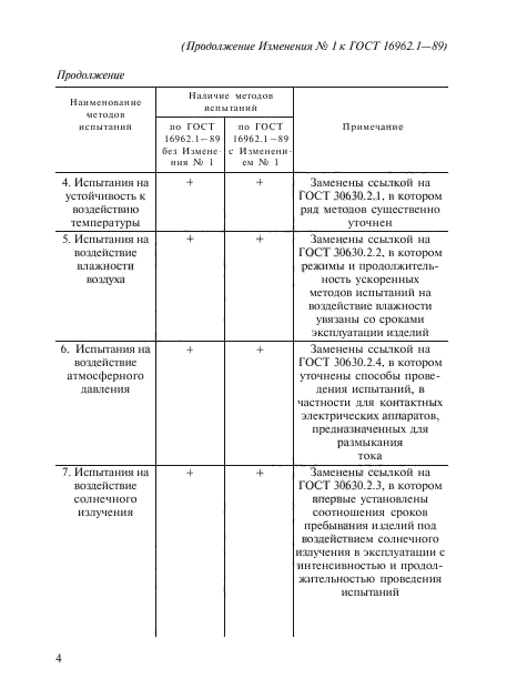 ГОСТ 16962.1-89