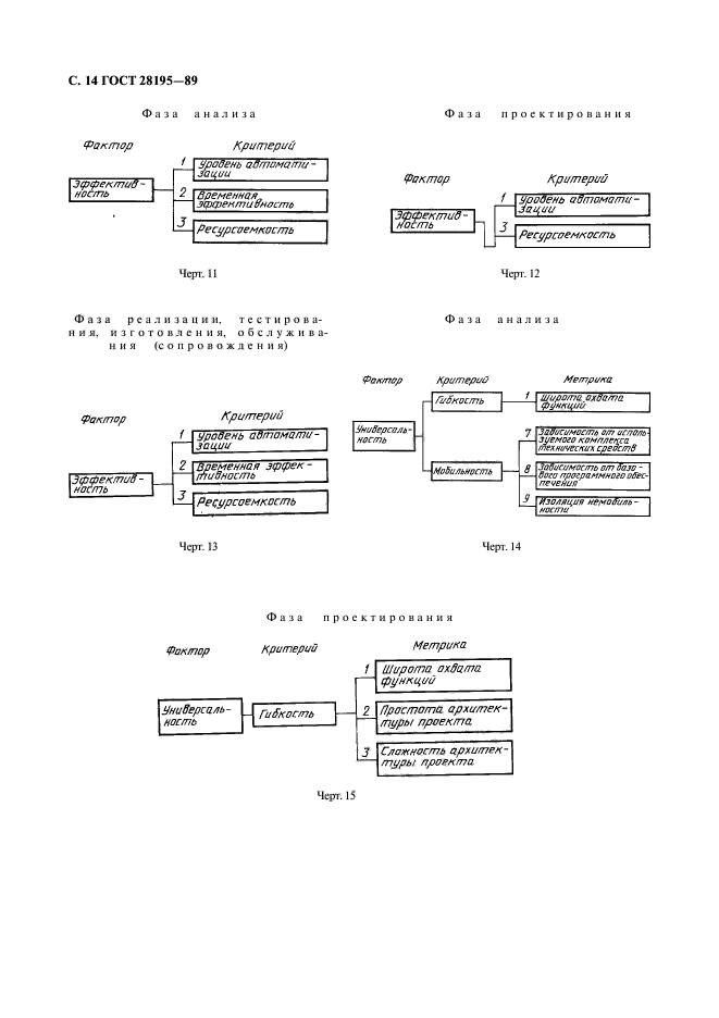 ГОСТ 28195-89