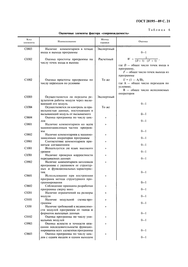 ГОСТ 28195-89