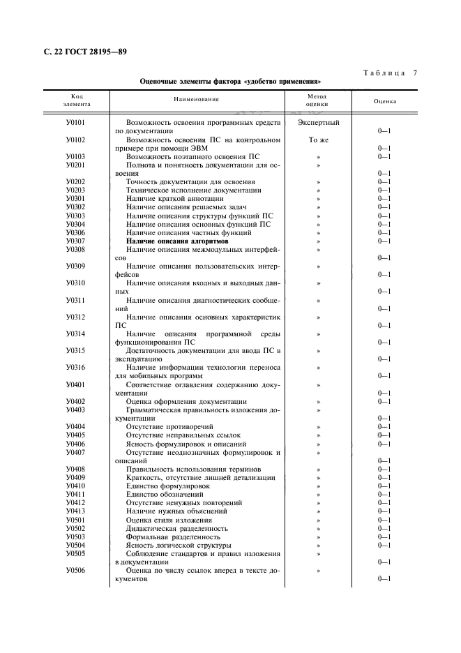 ГОСТ 28195-89