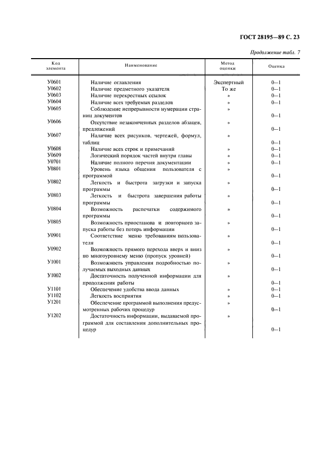 ГОСТ 28195-89