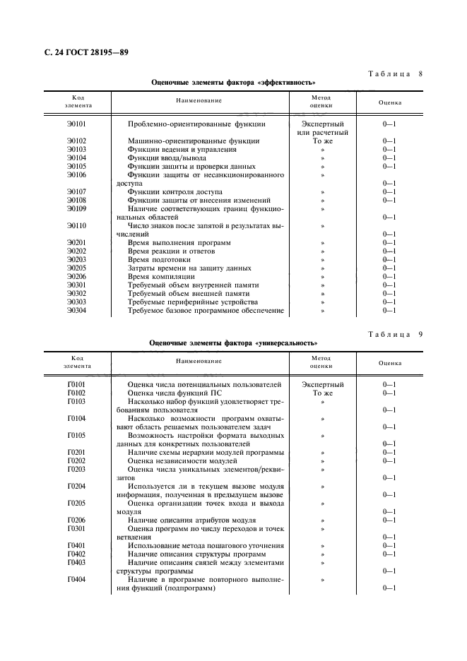 ГОСТ 28195-89