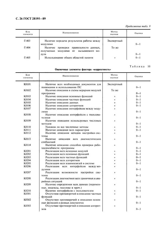 ГОСТ 28195-89