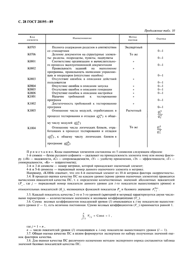 ГОСТ 28195-89