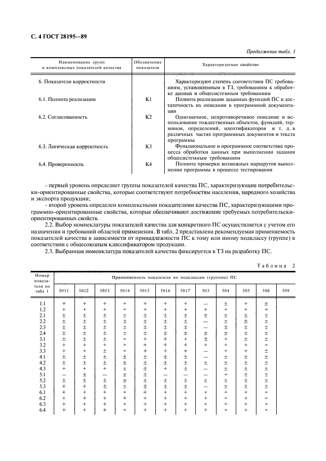 ГОСТ 28195-89