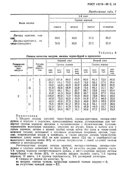 ГОСТ 14174-89